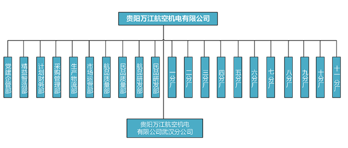 組織機構.png